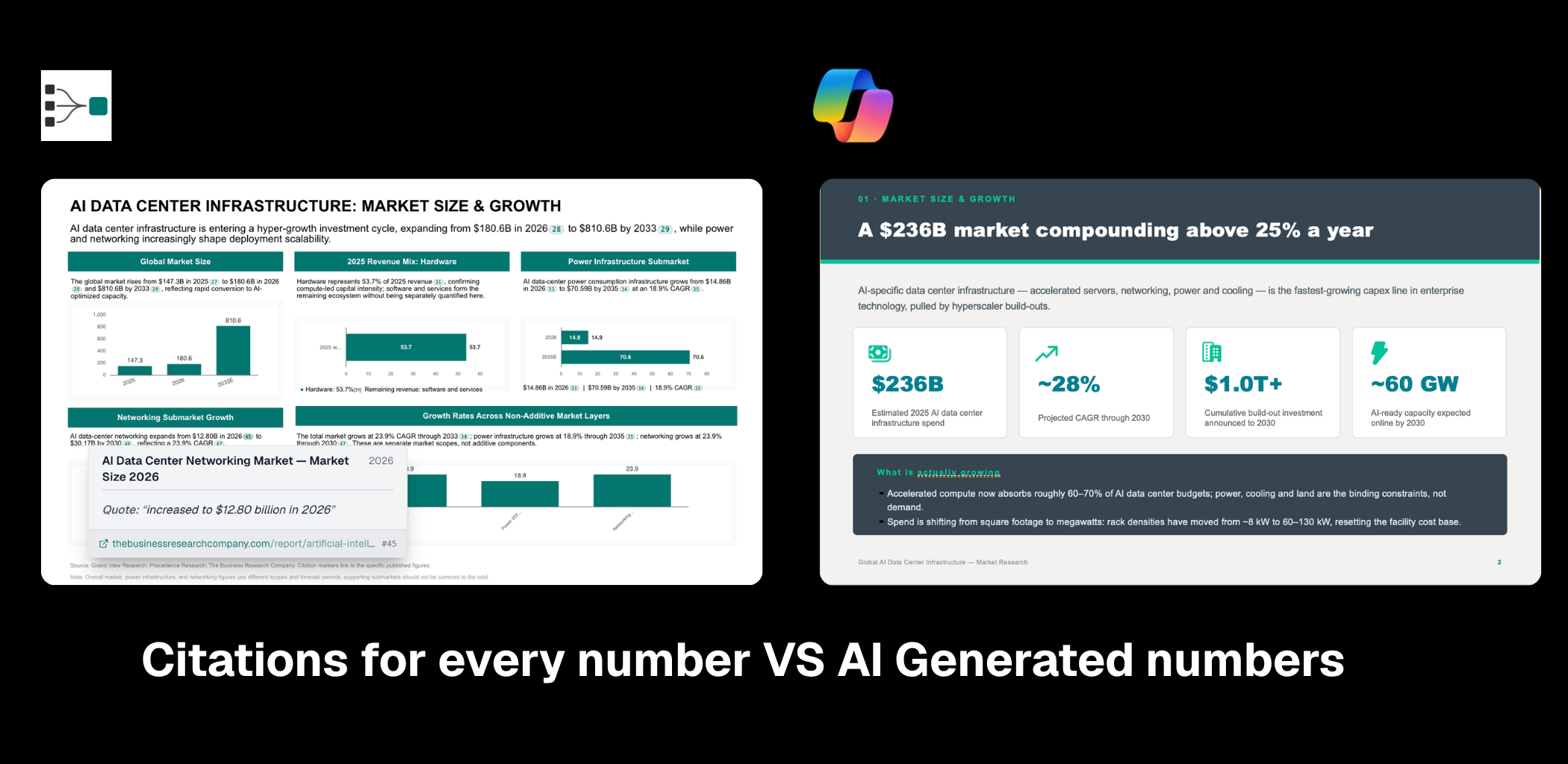 WinningStrategy.ai provides a citation for every number, unlike Microsoft Copilot's AI-generated figures